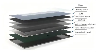 Structure diagram of PVT photovoltaic panel