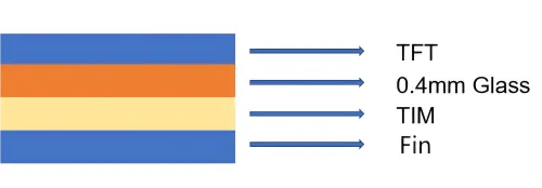 The structure of the in-vehicle display screen