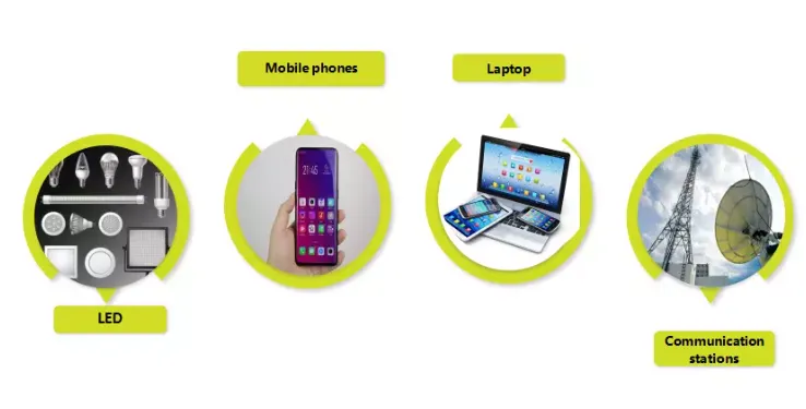 thermal pad used for Consumer Electronics、Automotive Electronics、Power Electronics、Telecom & 5G Infrastructure、Medical Devices