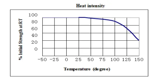 SMT Red Glue Properties & Characteristics